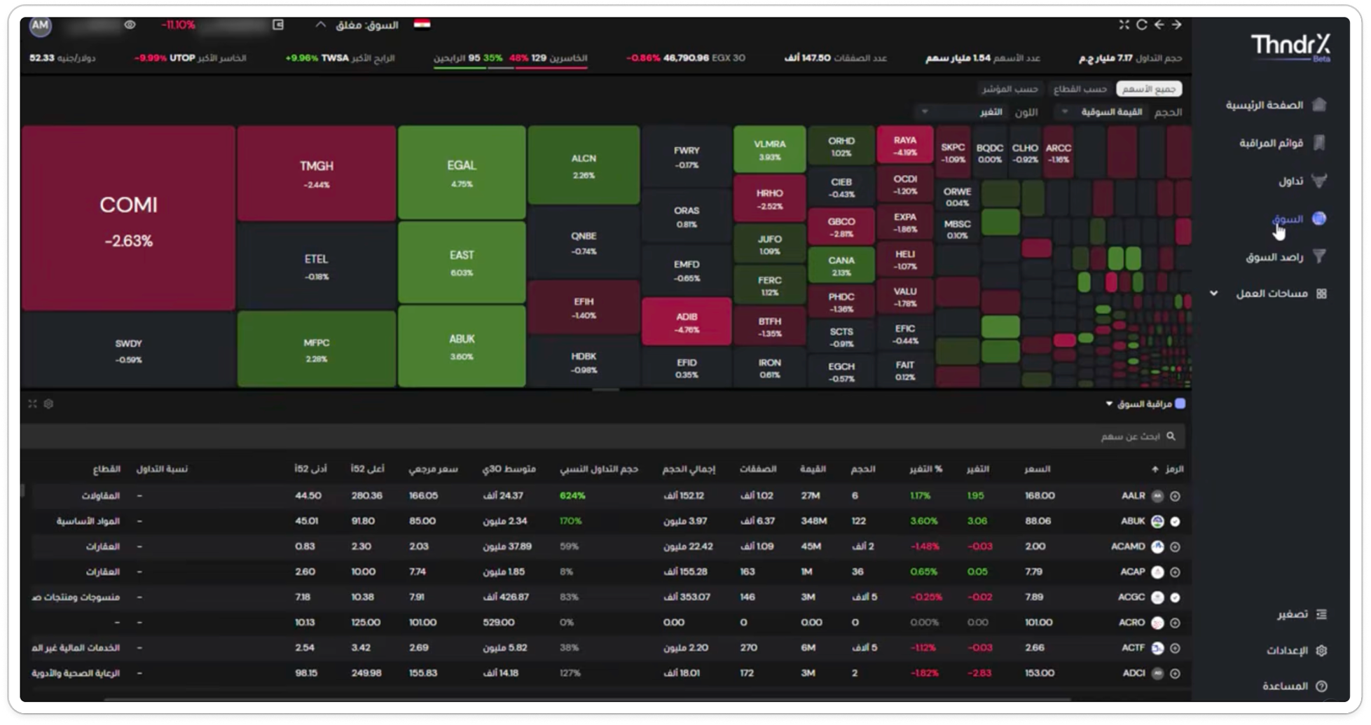 Current ThndrX Market tab showing the heat map, ticker bar, and market watch table